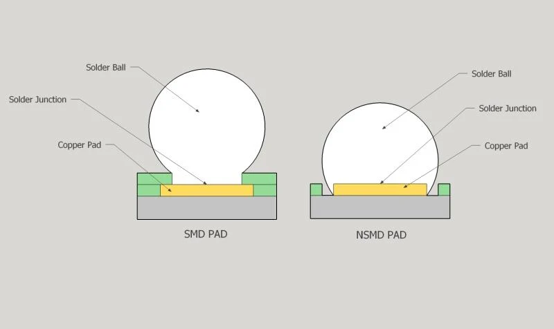 High-speed 1.5 M LED Mounter nta